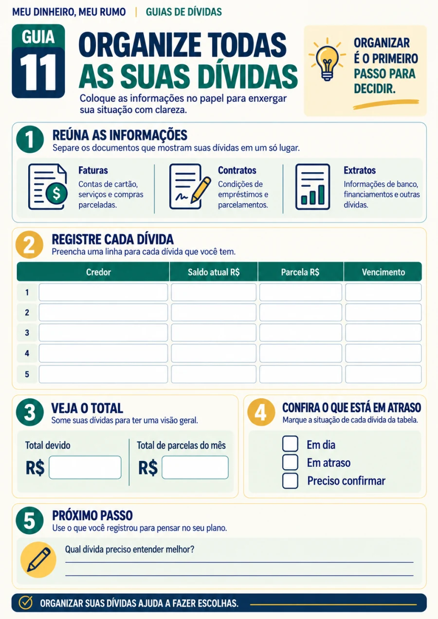 Guia de Dívidas 11: Organize todas as suas dívidas