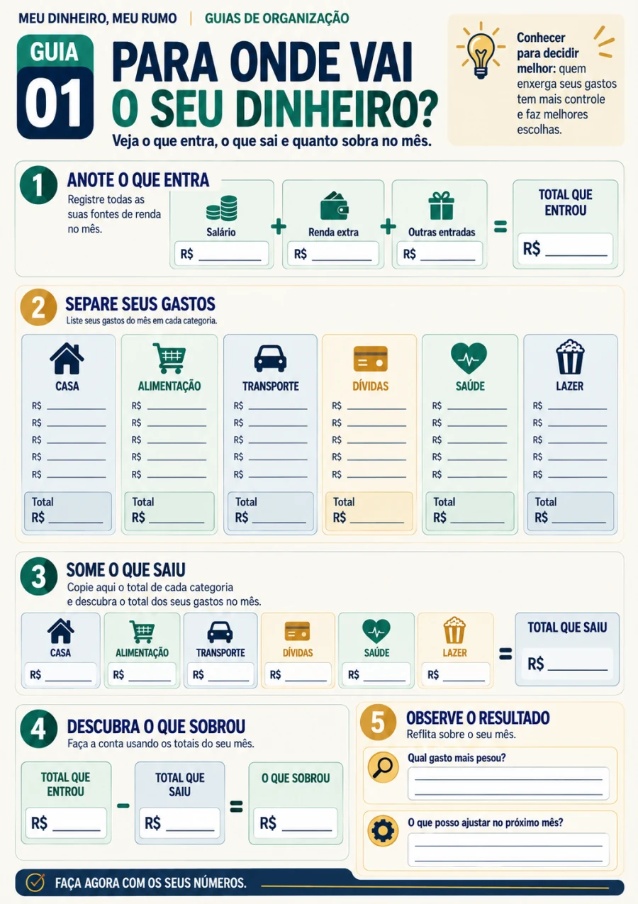 Guia de Organização 1: Para onde vai o seu dinheiro?