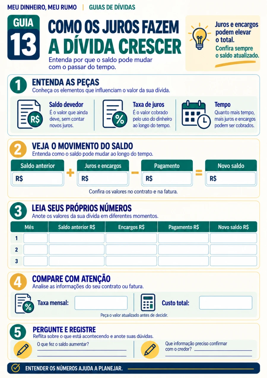 Guia de Dívidas 13: Como os juros fazem a dívida crescer
