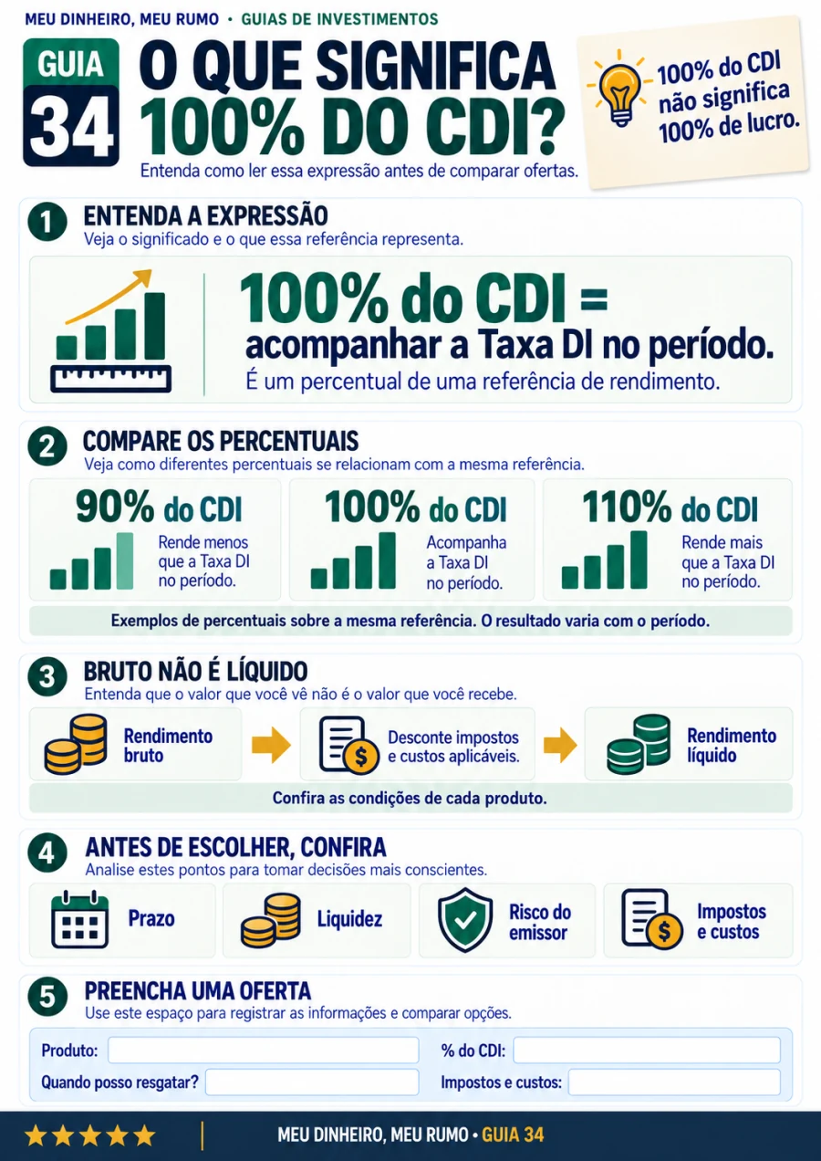 Guia de Investimentos 34: O Que Significa