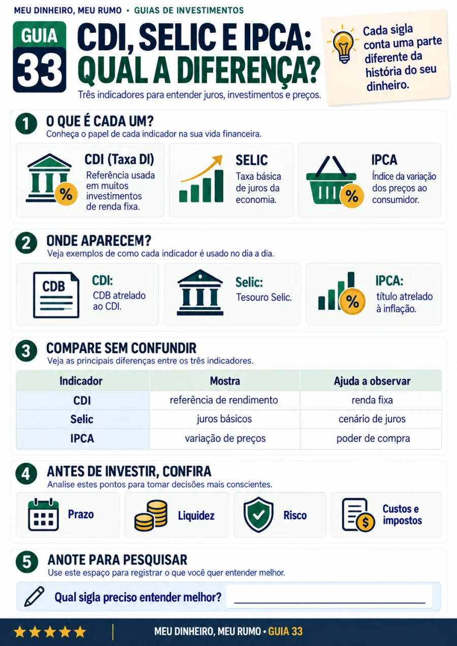Guia de Investimentos 33: CDI, Selic e IPCA: Qual a Diferença?