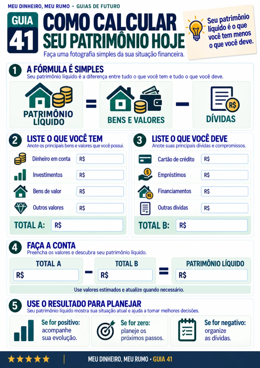 Guia de Futuro 41: Como calcular seu patrimônio hoje
